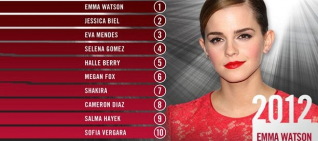 Las celebrities que traen virus